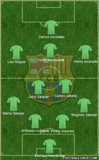F.C. Barcelona Formation 2018