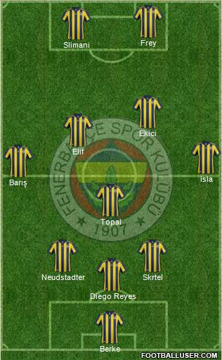 Fenerbahçe SK Formation 2018