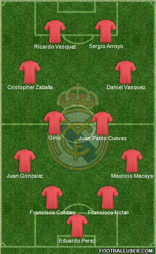 Real Madrid C.F. Formation 2018