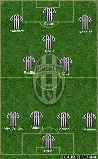 Juventus Formation 2018