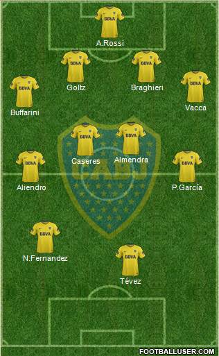 Boca Juniors Formation 2018