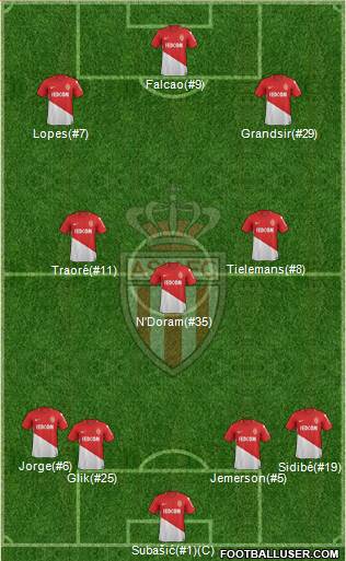 AS Monaco FC Formation 2018