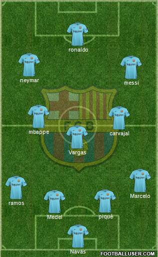 F.C. Barcelona Formation 2018