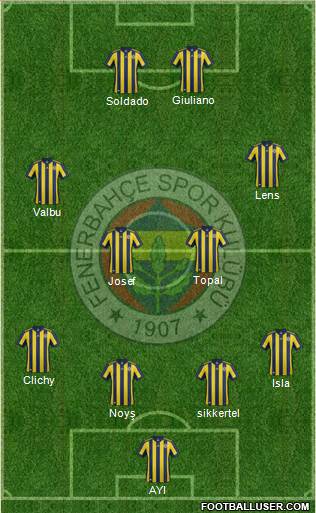 Fenerbahçe SK Formation 2018