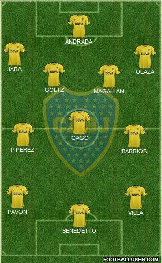 Boca Juniors Formation 2018