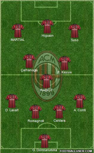 A.C. Milan Formation 2018