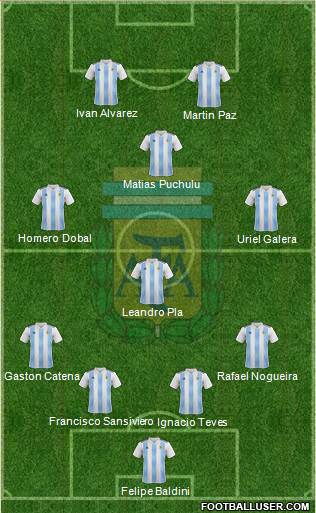 Argentina Formation 2018
