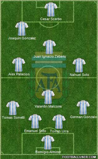 Argentina Formation 2018