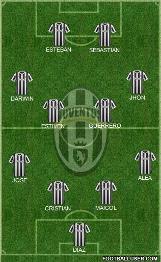 Juventus Formation 2018