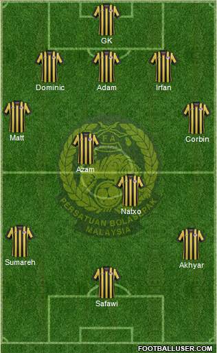 Malaysia Formation 2018