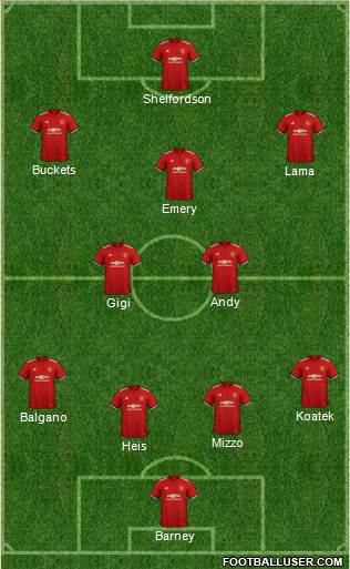 Manchester United Formation 2018
