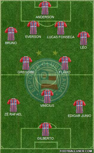 EC Bahia Formation 2018
