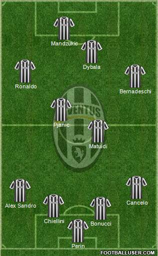 Juventus Formation 2018