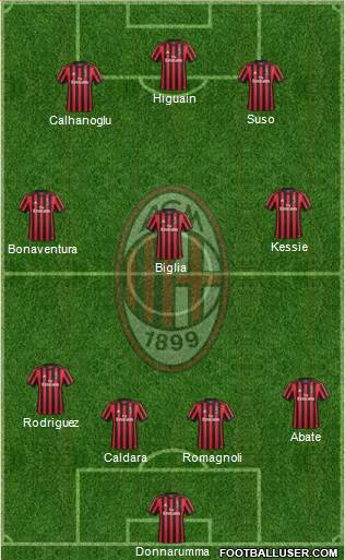 A.C. Milan Formation 2018