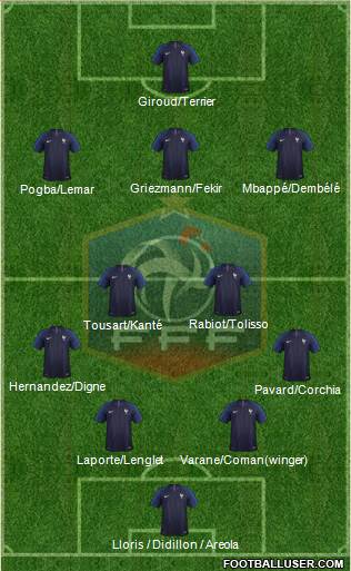 France Formation 2018