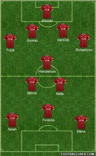 Liverpool Formation 2018