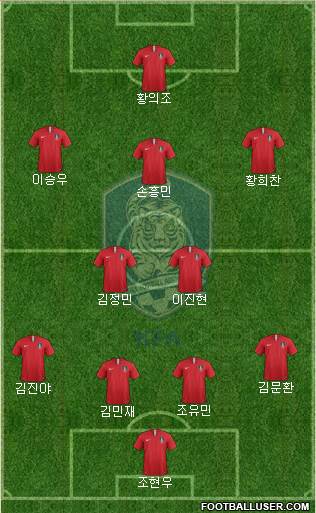 South Korea Formation 2018