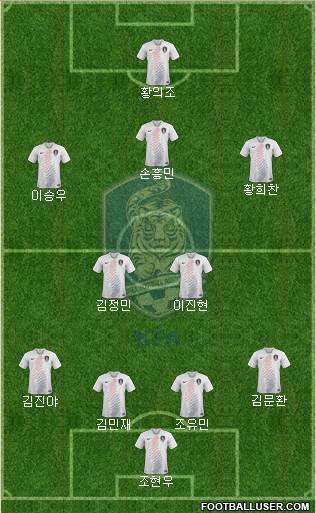 South Korea Formation 2018