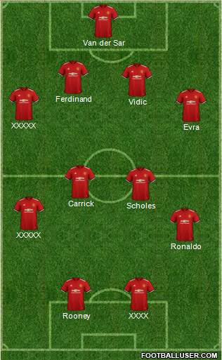 Manchester United Formation 2018