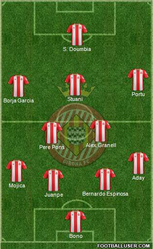 F.C. Girona Formation 2018