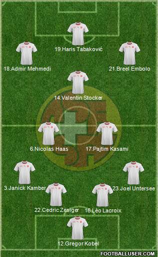 Switzerland Formation 2018