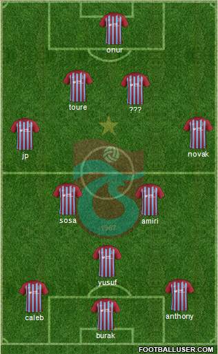 Trabzonspor Formation 2018