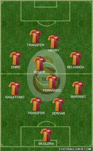 Galatasaray SK Formation 2018