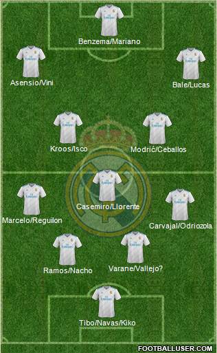 Real Madrid C.F. Formation 2018