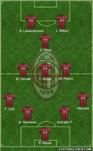 A.C. Milan Formation 2018
