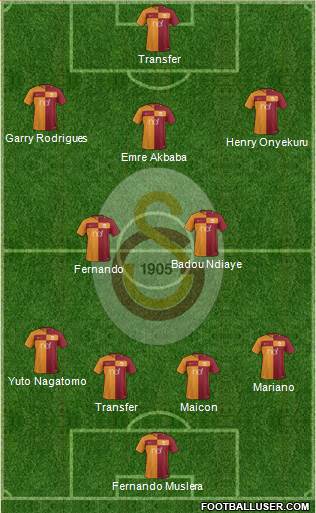 Galatasaray SK Formation 2018