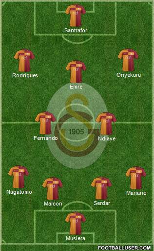 Galatasaray SK Formation 2018