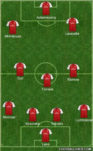 Arsenal Formation 2018