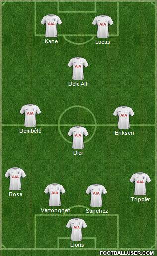 Tottenham Hotspur Formation 2018