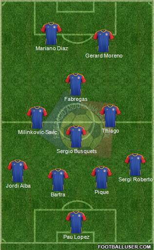 Andorra Formation 2018
