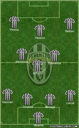 Juventus Formation 2018