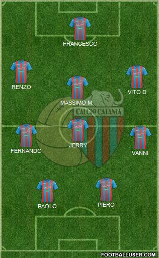 Catania Formation 2018