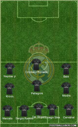 Real Madrid C.F. Formation 2018