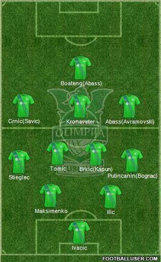 NK Olimpija Ljubljana Formation 2018