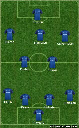 Everton Formation 2018