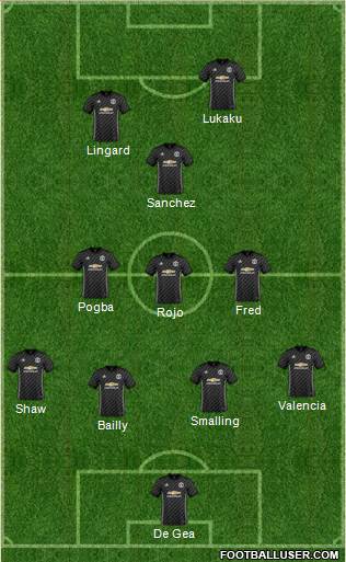 Manchester United Formation 2018