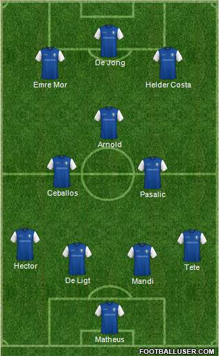 Sheffield Wednesday Formation 2018