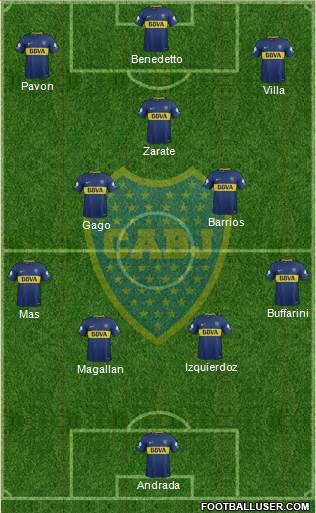 Boca Juniors Formation 2018