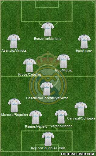 Real Madrid C.F. Formation 2018