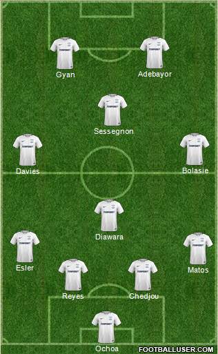 Preston North End Formation 2018