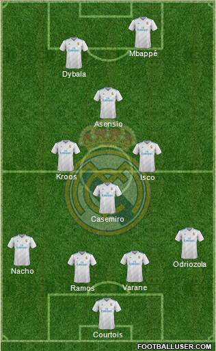 Real Madrid C.F. Formation 2018