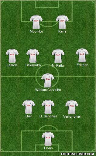 Tottenham Hotspur Formation 2018