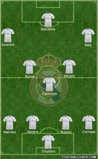 Real Madrid C.F. Formation 2018