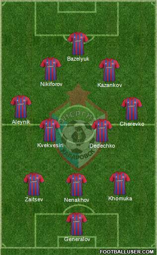 SKA-Energia Khabarovsk Formation 2018