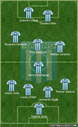 Racing Club Formation 2018