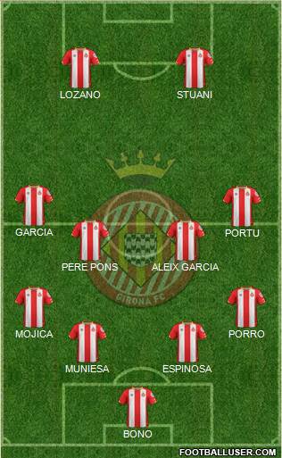 F.C. Girona Formation 2018